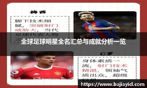 全球足球明星全名汇总与成就分析一览
